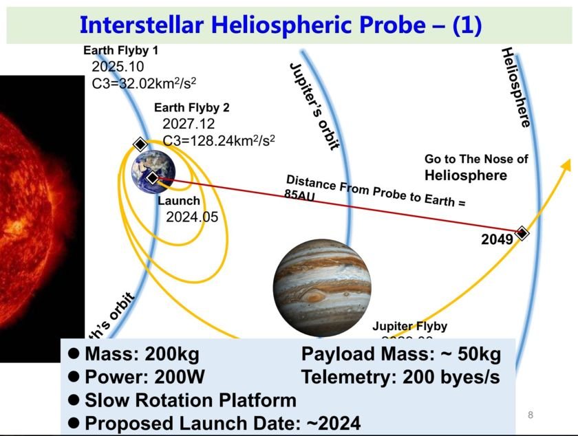 Interstellar Heliosphere Probe 1 Concept